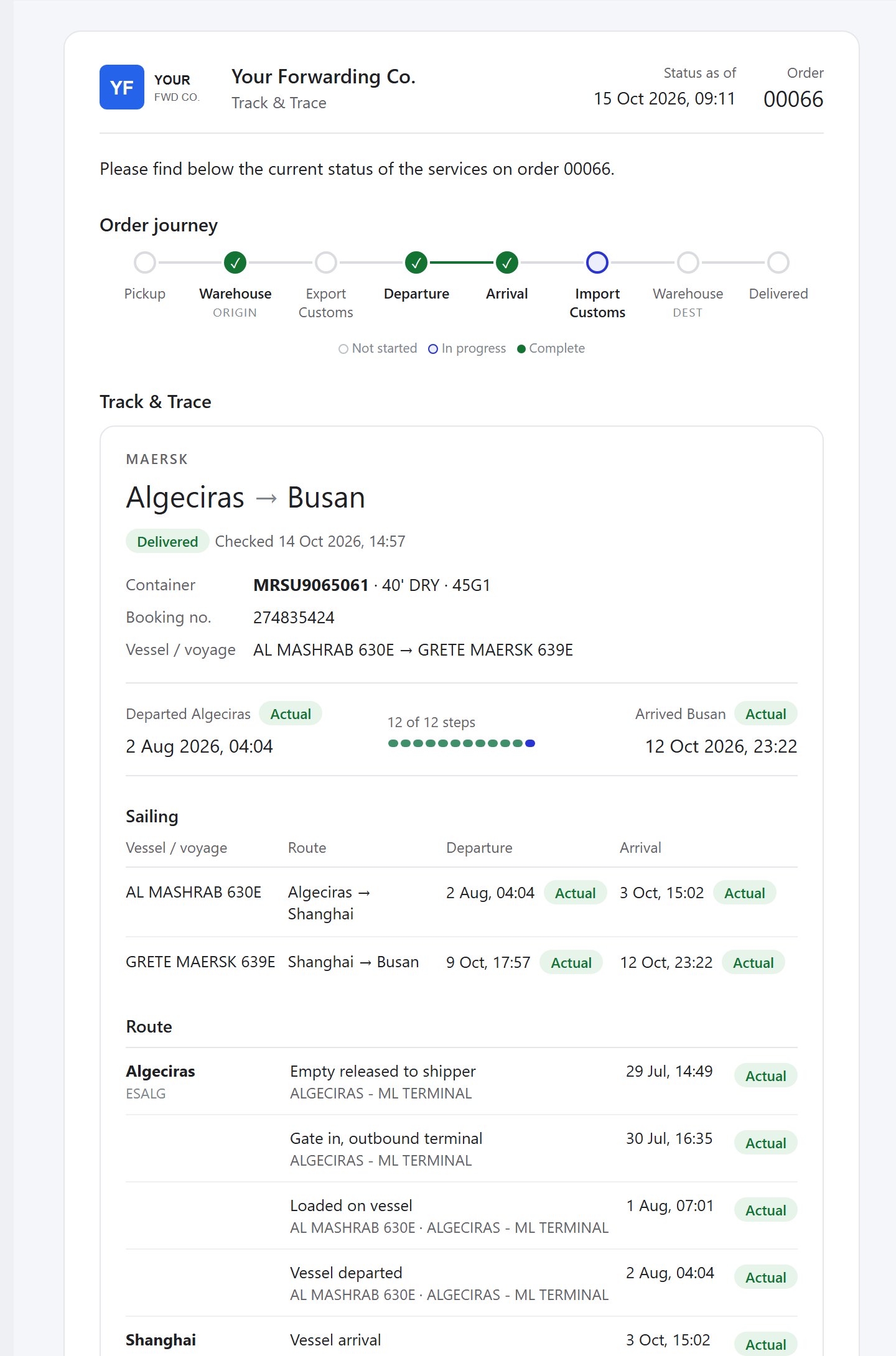 The services status e-mail of order 00066 as the client receives it: the order journey from pickup to delivered, and the Maersk Track and Trace from Algeciras to Busan with the container, booking number, vessels and actual dates