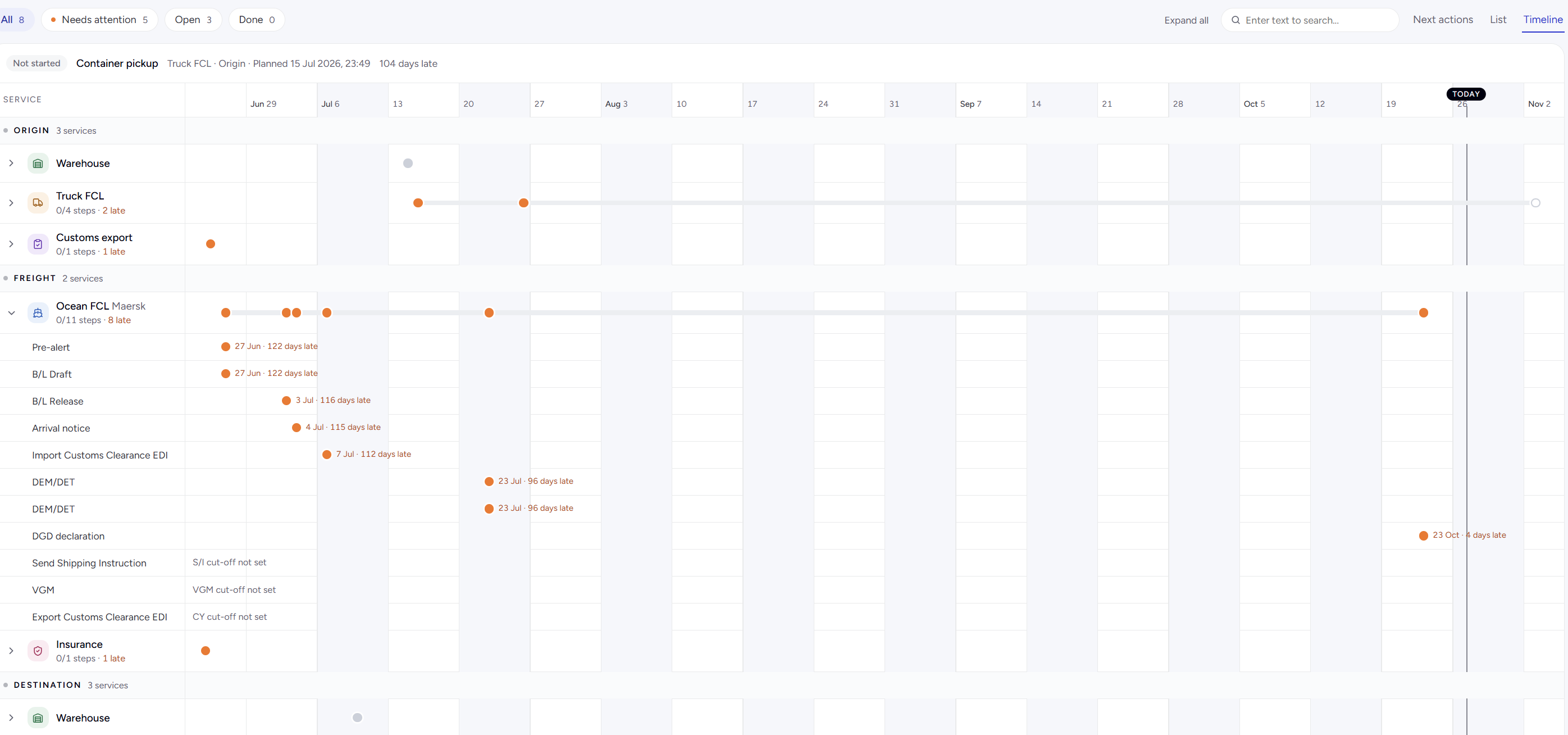 The Follow-up timeline of order 00066: warehouse, truck, customs export, Maersk ocean FCL and insurance on a time axis from late June to November with today marked; the ocean service unfolded into pre-alert, B/L draft, B/L release, arrival notice, import customs, DEM/DET and DGD declaration, each dot at its planned date with the days late, and the S/I, VGM and CY cut-offs still to be set